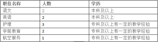 盐城市生物医药技工学校招聘公告