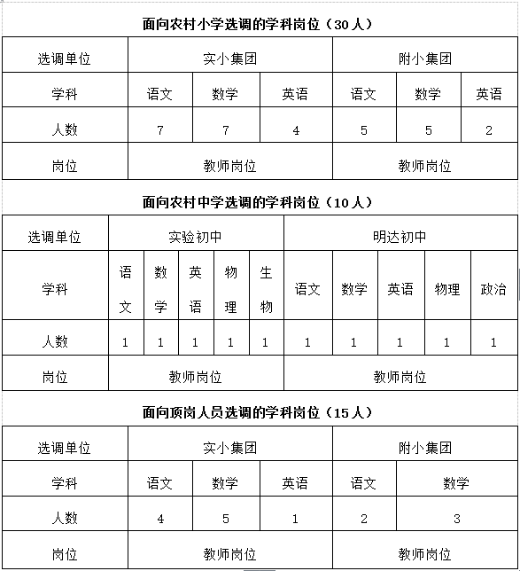 2018年阜宁县驻城部分学校公开选调教师方案