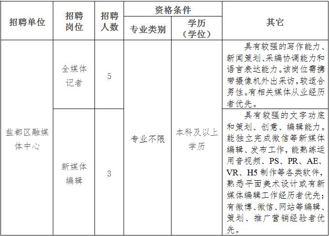 盐城市盐都区融媒体中心2018年公开招聘全媒体记者编辑公告