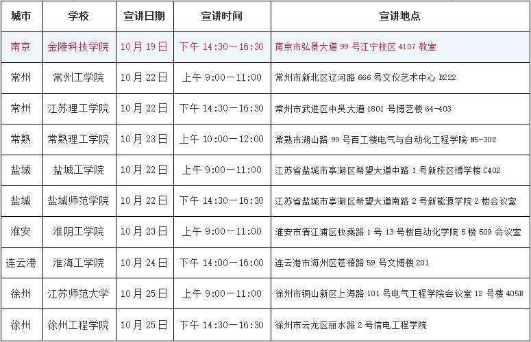 江苏各市、县（区）“三新”供电服务公司宣讲会行程