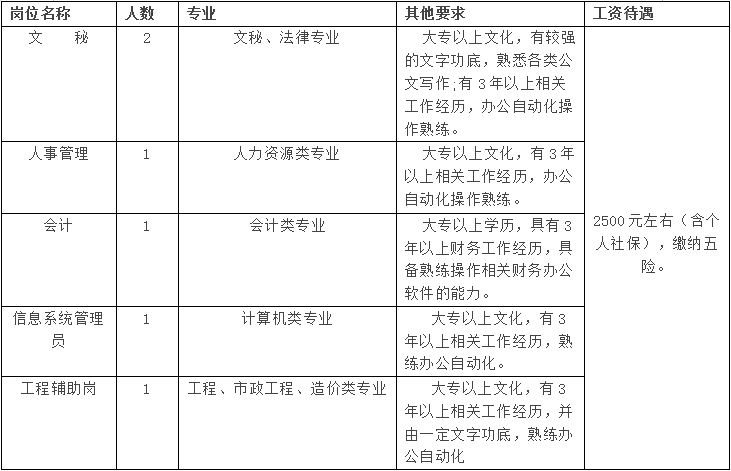 阜寧縣環(huán)境衛(wèi)生管理所公開招聘編外工作人員的公告