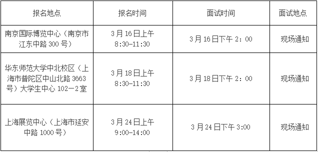 射陽縣教育局下屬部分學(xué)校2019年校園招聘教師公告 