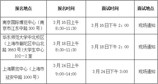 射陽(yáng)縣教育局下屬部分學(xué)校2019年校園招聘教師63名