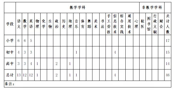 北京師范大學(xué)鹽城附屬學(xué)校招聘啟事