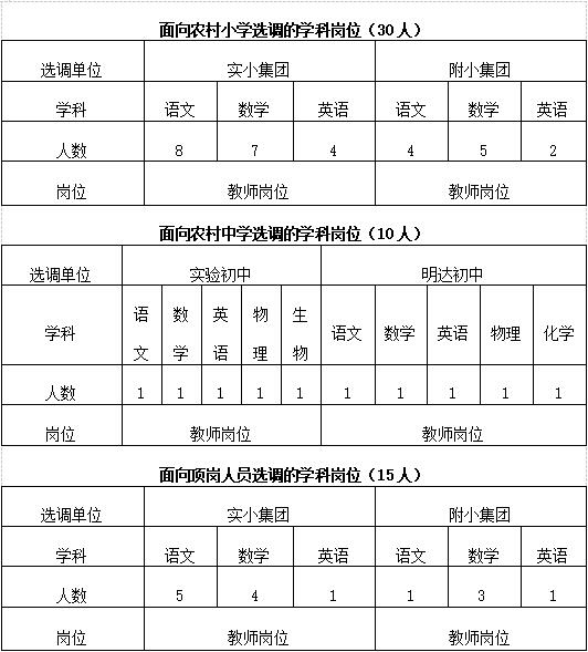 鹽城阜寧縣駐城部分學校選調(diào)教師55名