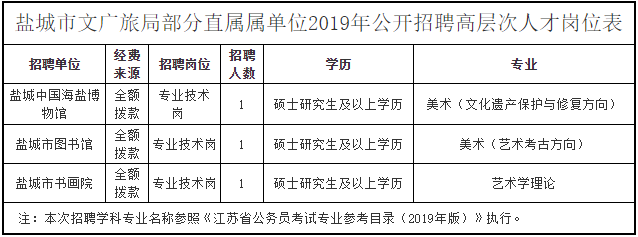 鹽城市文化廣電和旅游局部分直屬單位2019年招聘高層次人才3名