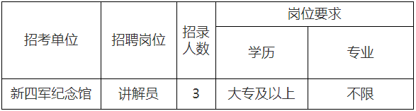 鹽城市新四軍紀(jì)念館招聘政府購買服務(wù)用工講解員3人