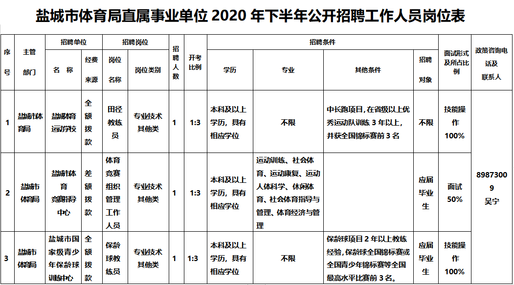 鹽城體育運動學(xué)校招聘專業(yè)技術(shù)人員3名