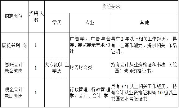 鹽城市書畫院（美術(shù)館） 公開招聘政府購買服務用工3名