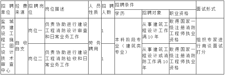 鹽城市建設工程施工圖設計審查中心公開招聘