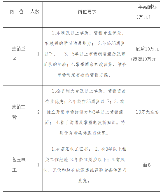 江蘇銀寶配售電有限公司招聘公告