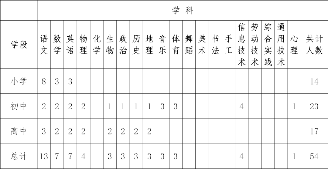 北京師范大學(xué)鹽城附屬學(xué)校教師招聘啟事