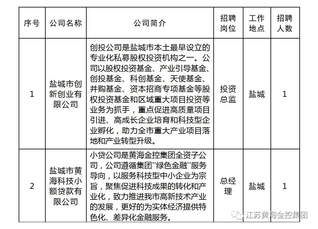 江苏黄海金融控股集团有限公司选聘职业经理人公告
