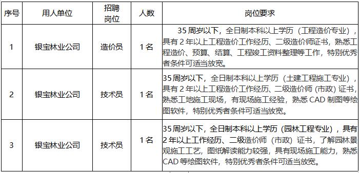 盐城市农业水利发展投资集团有限公司招聘公告