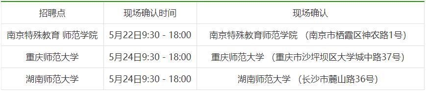 江苏省盐城市残疾人联合会直属事业单位2021年上半年校园公开招聘教师岗位表