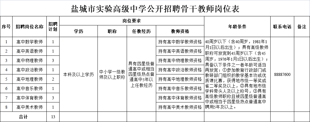 盐城市实验高级中学招聘骨干教师13名