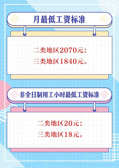 鹽城市8月起上調(diào)最低工資標(biāo)準(zhǔn)2