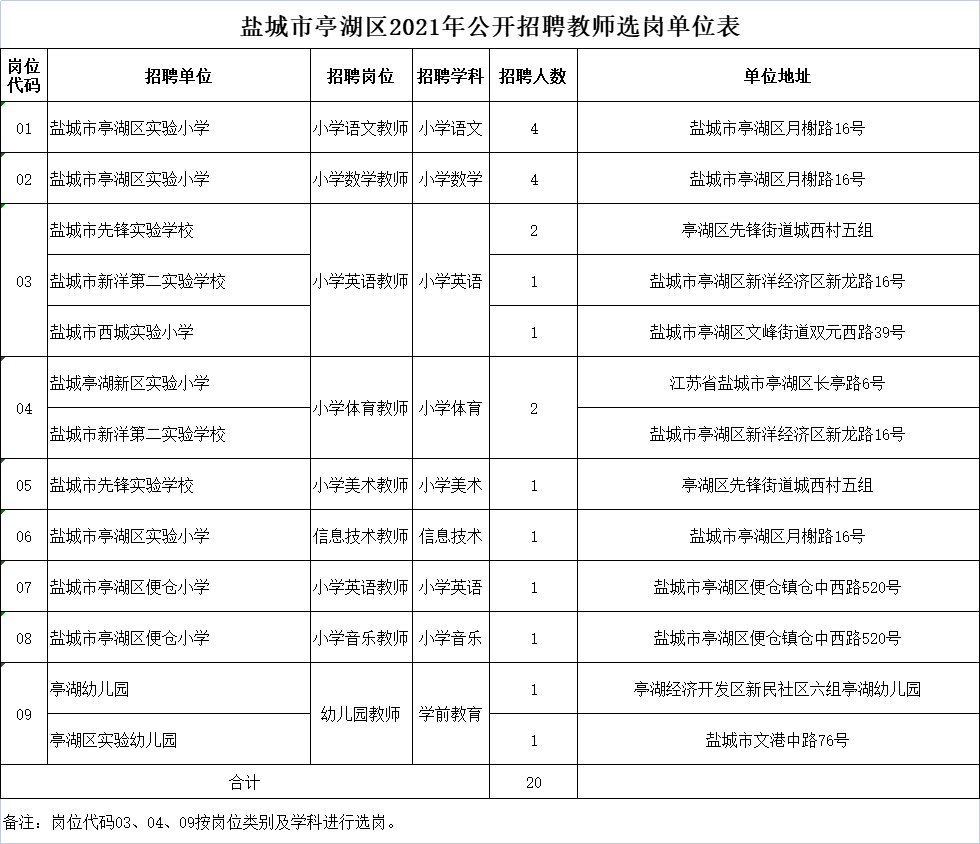 鹽城市亭湖區(qū)2021年公開招聘教師選崗單位表