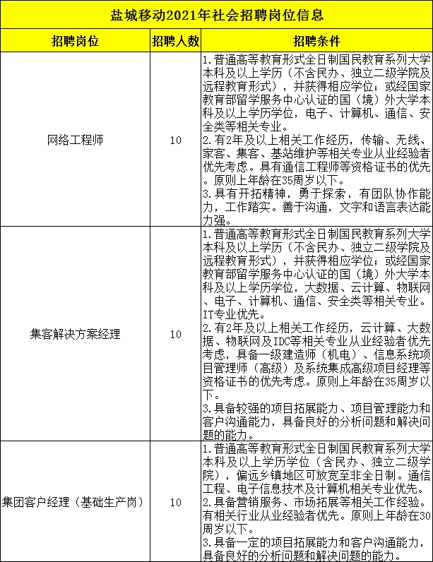 鹽城移動(dòng)2021年社會(huì)招聘公告