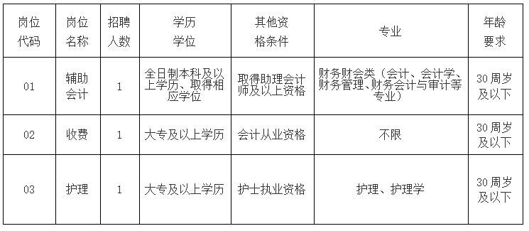 鹽都區(qū)精神病防治院社會用工招聘公告