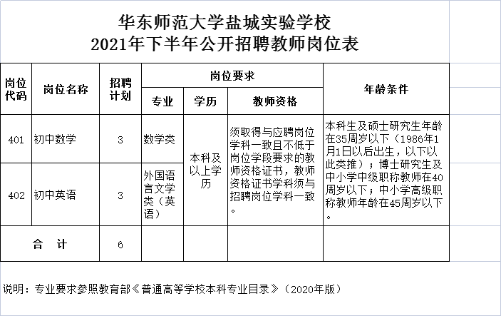 華東師范大學(xué)鹽城實(shí)驗(yàn)學(xué)校2021年下半年公開(kāi)招聘教師崗位表