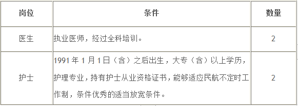 鹽城南洋國際機(jī)場有限責(zé)任公司專業(yè)技術(shù)人員招聘公告