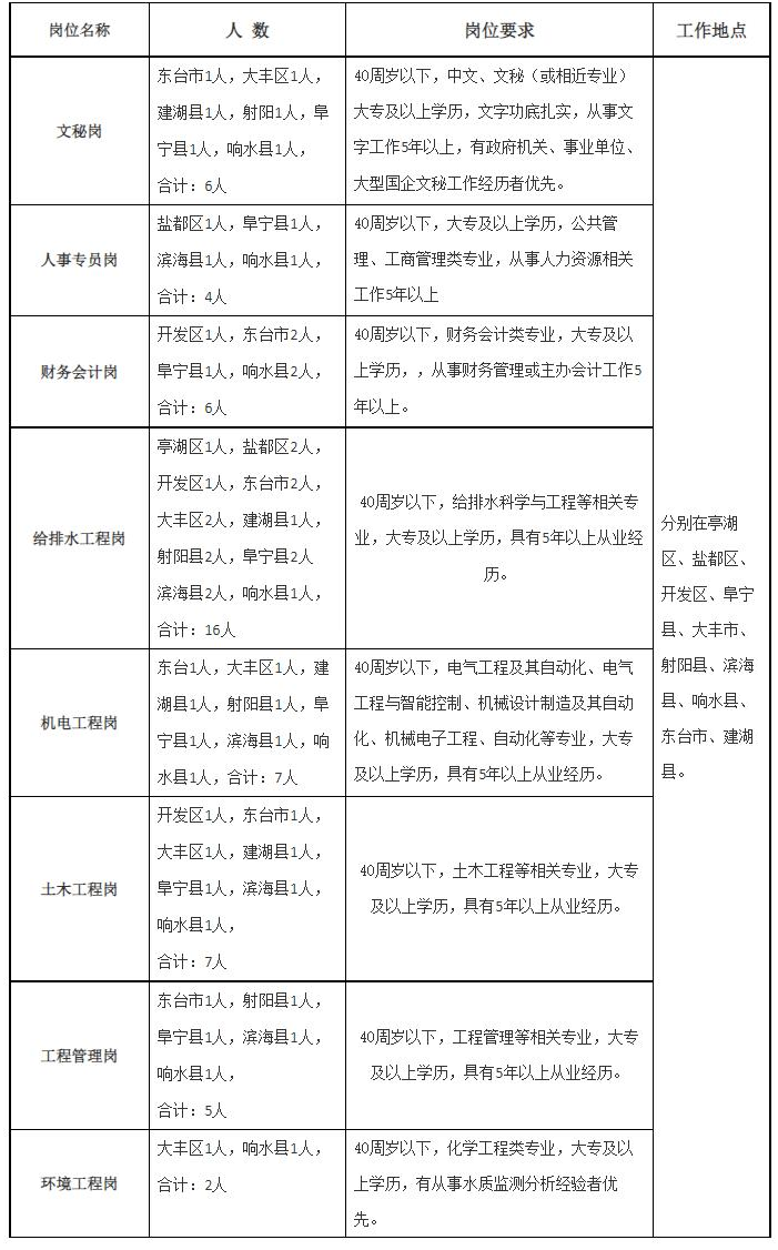 鹽城市凈水集團(tuán)合資公司招聘簡章