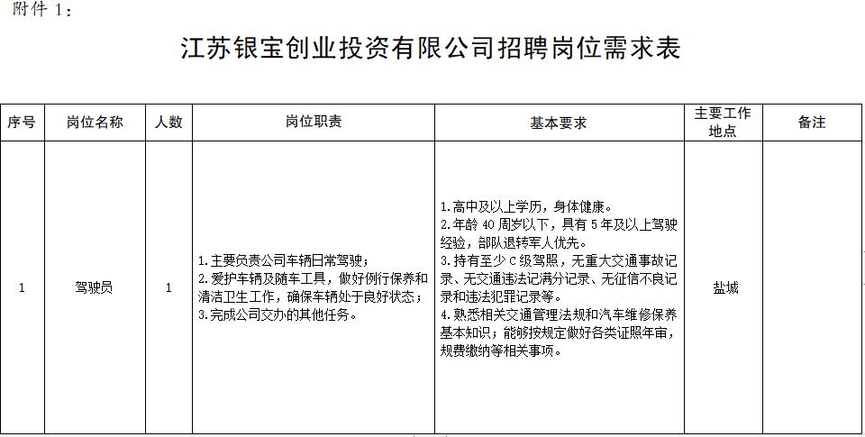 江蘇銀寶創(chuàng)業(yè)投資有限公司招聘公告