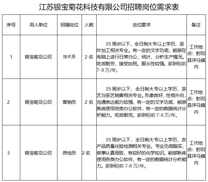 江蘇銀寶菊花科技有限公司招聘工作人員6名