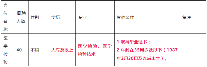 亭湖區(qū)衛(wèi)健委公開招聘政府購買服務(wù)醫(yī)學(xué)檢驗(yàn)人員40名