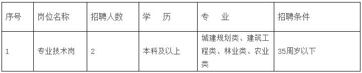 鹽城市城鄉(xiāng)建設(shè)與園林科學(xué)研究所招聘政府購買服務(wù)用工2名