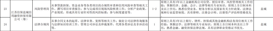 江苏省信用再担保集团有限公司2023年社会招聘公告