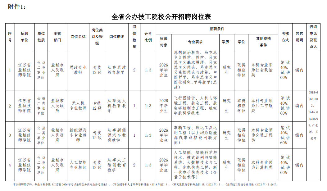 招聘岗位表