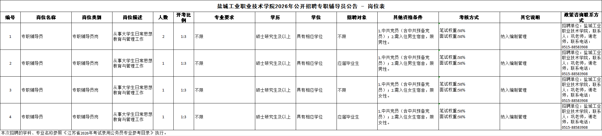 盐城工业职业技术学院2026年公开招聘专职辅导员5名