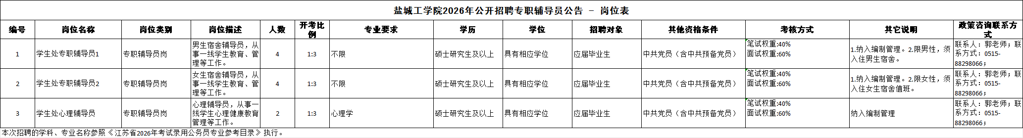 盐城工学院2026年公开招聘专职辅导员公告